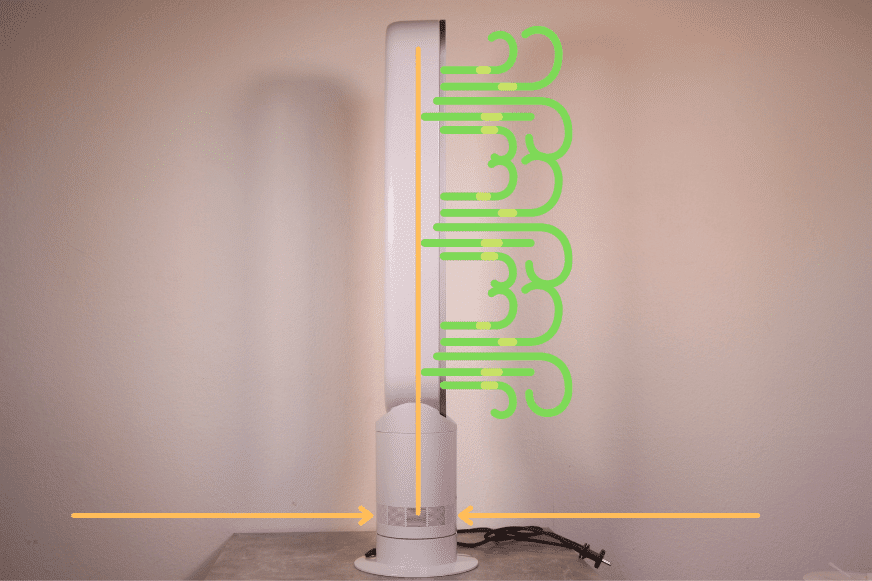 Принцип работы башенного вентилятора Dyson Cool AM07 поясняется стрелками.